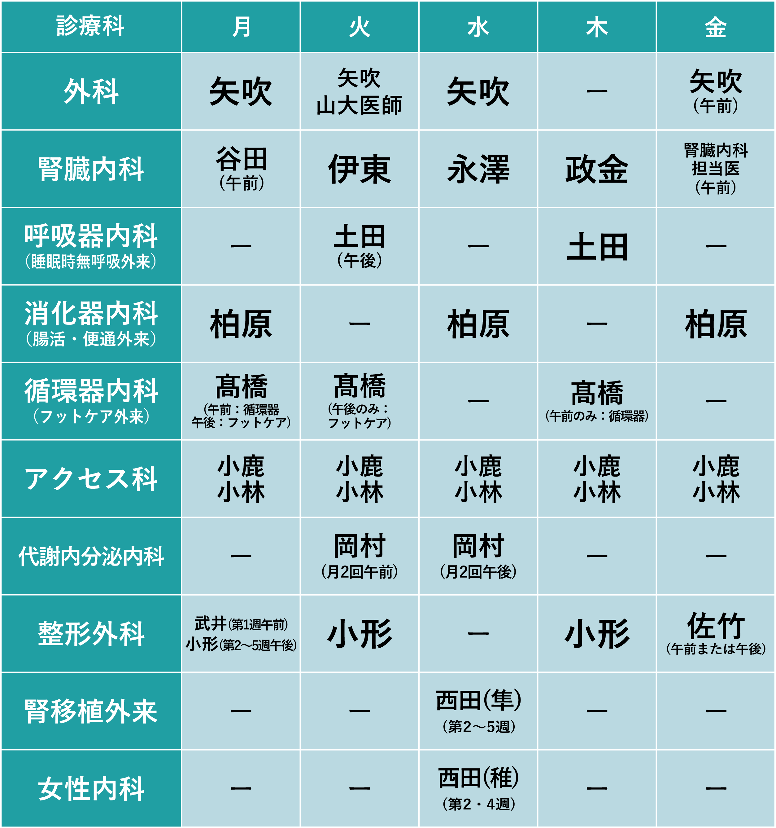 外来診療表