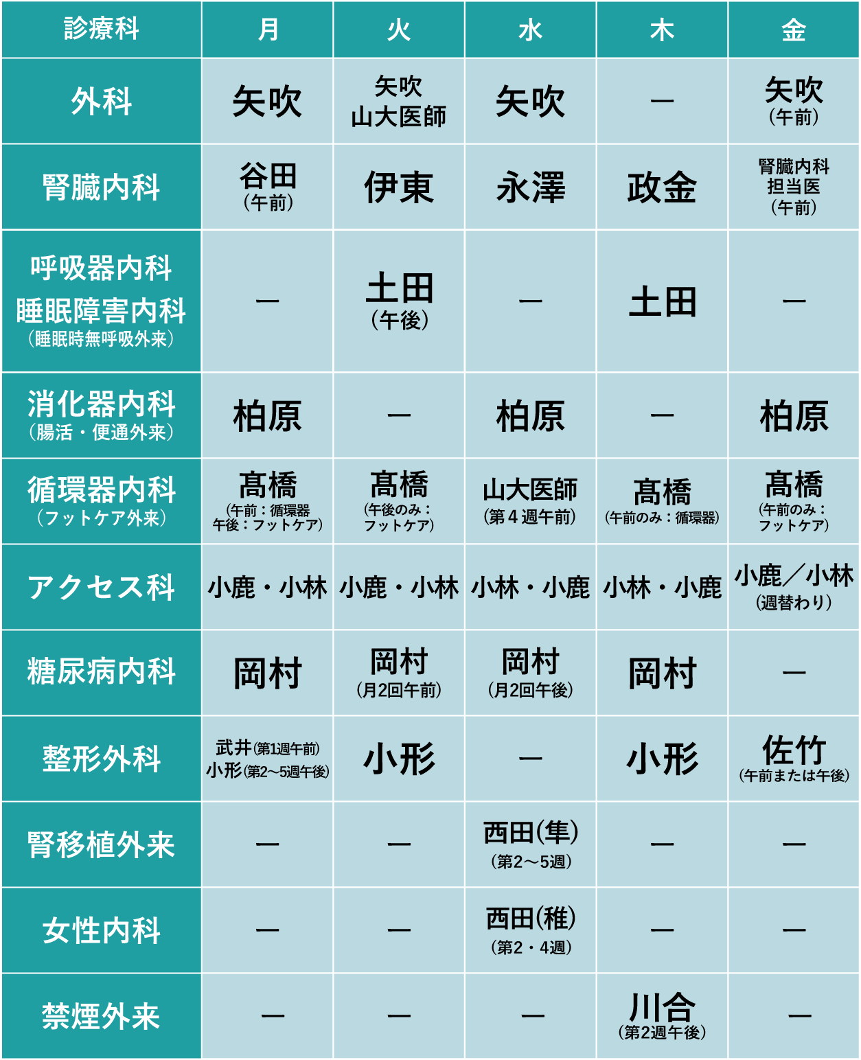 外来診療表