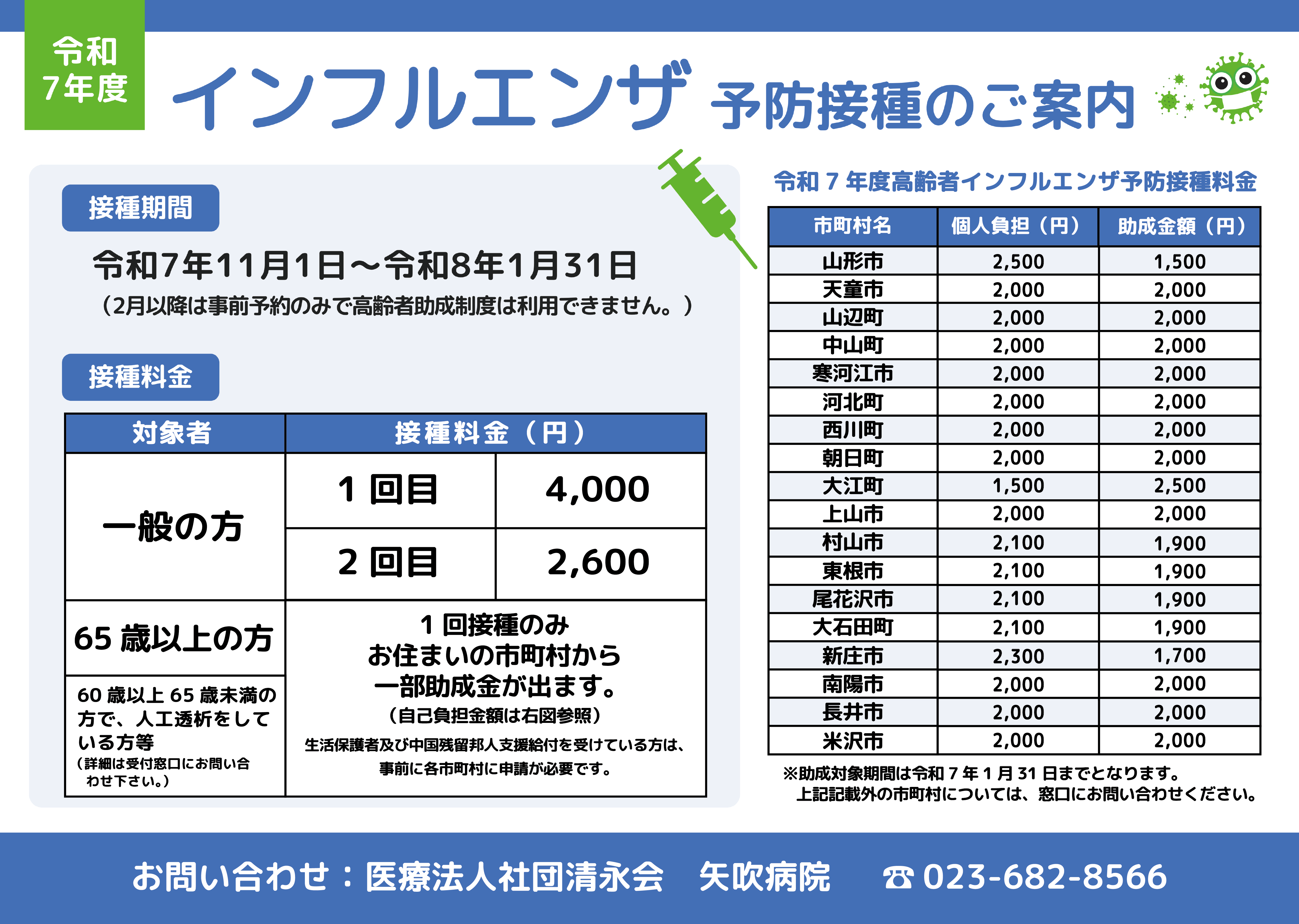 インフルエンザワクチンについて